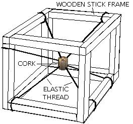 A model of spherical rotation using strings and a cubical frame.